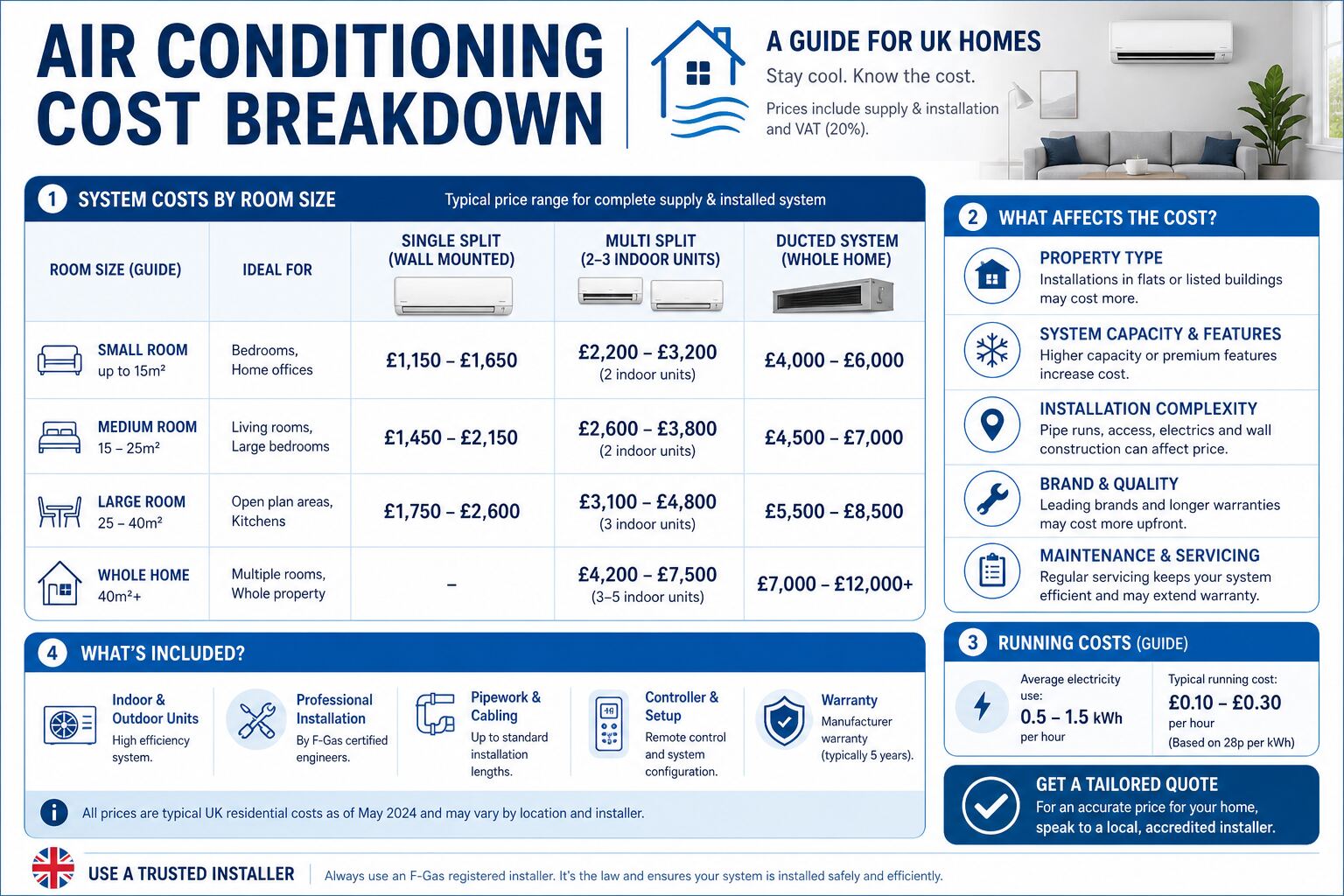 Air conditioning cost breakdown for Leeds homes